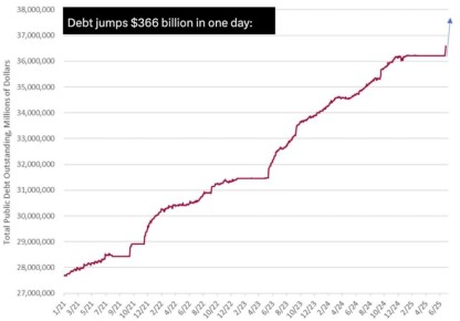     366,000,000,000$    