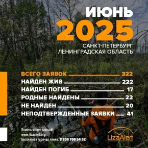           200 