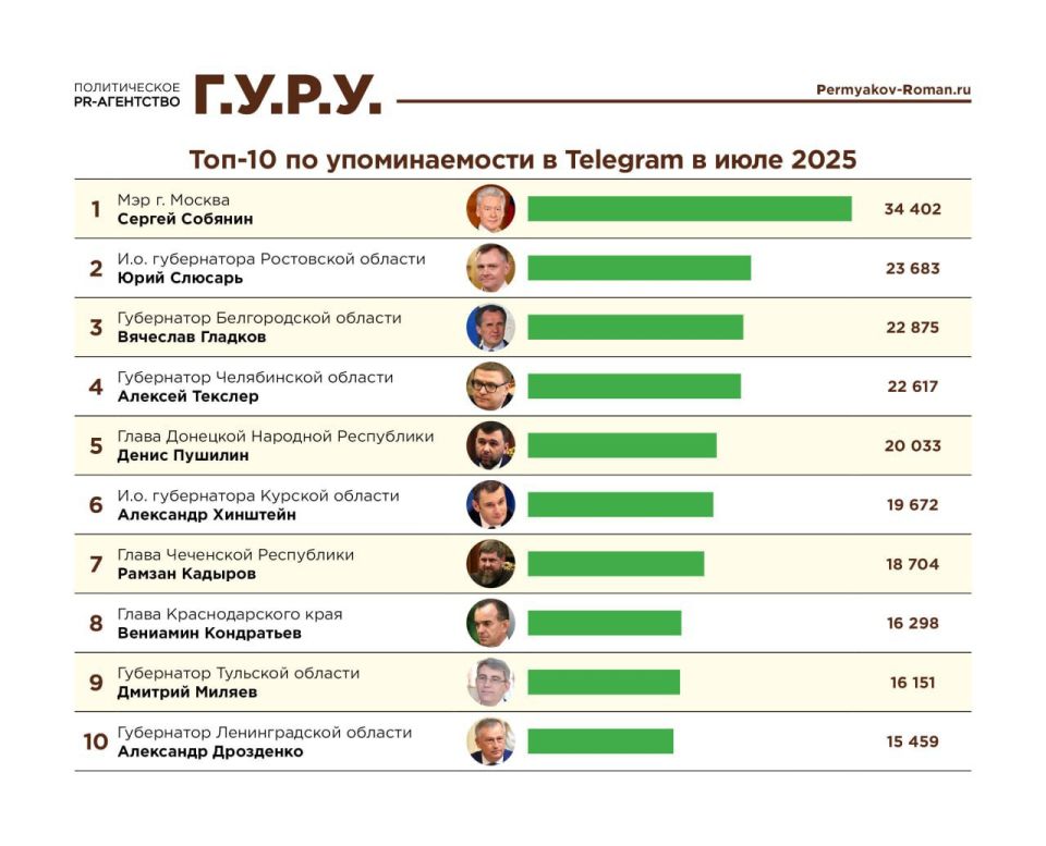          Telegram          10 