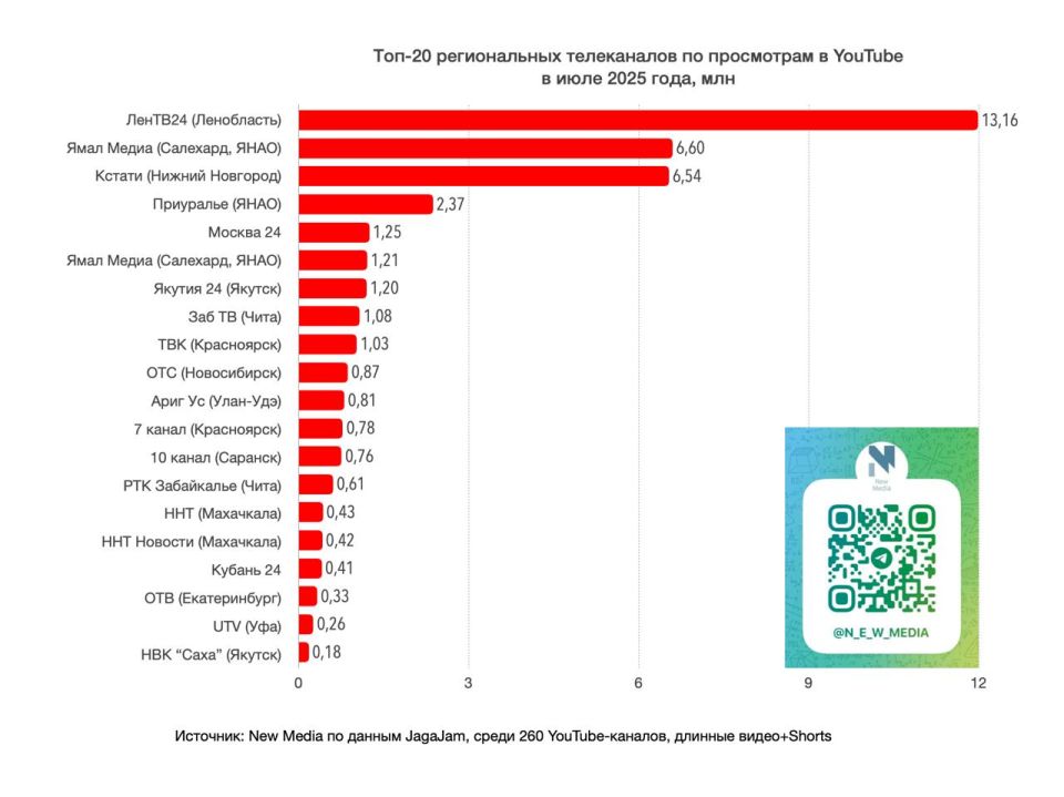 -20    YouTube   2025 