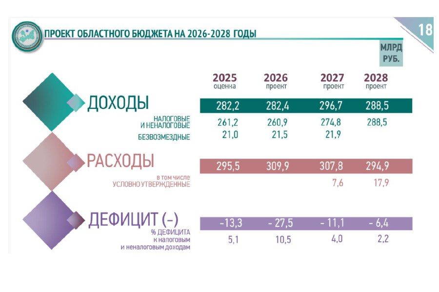         2026     2027-2028 