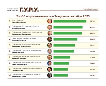          Telegram          3 