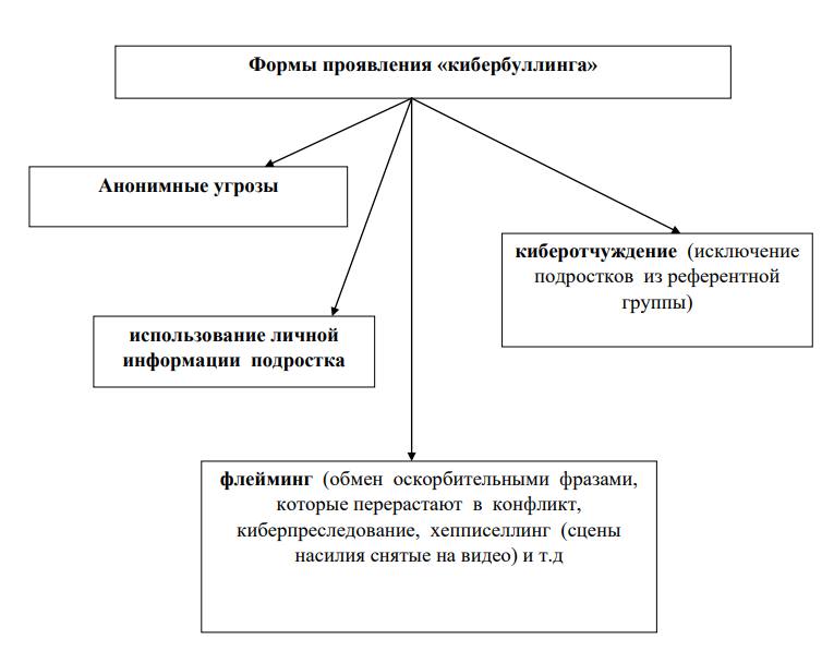 ЧТО ТАКОЕ «КИБЕРБУЛЛИНГ». ЧАСТЬ 1 ЧТО ТАКОЕ «КИБЕРБУЛЛИНГ». ЧАСТЬ 1