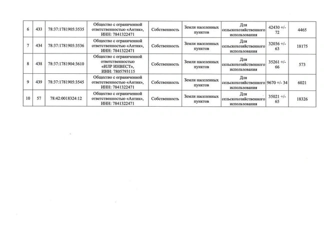 В Петербурге изымают еще несколько гектаров под строительство ВСМ В Петербурге изымают еще несколько гектаров под строительство ВСМ