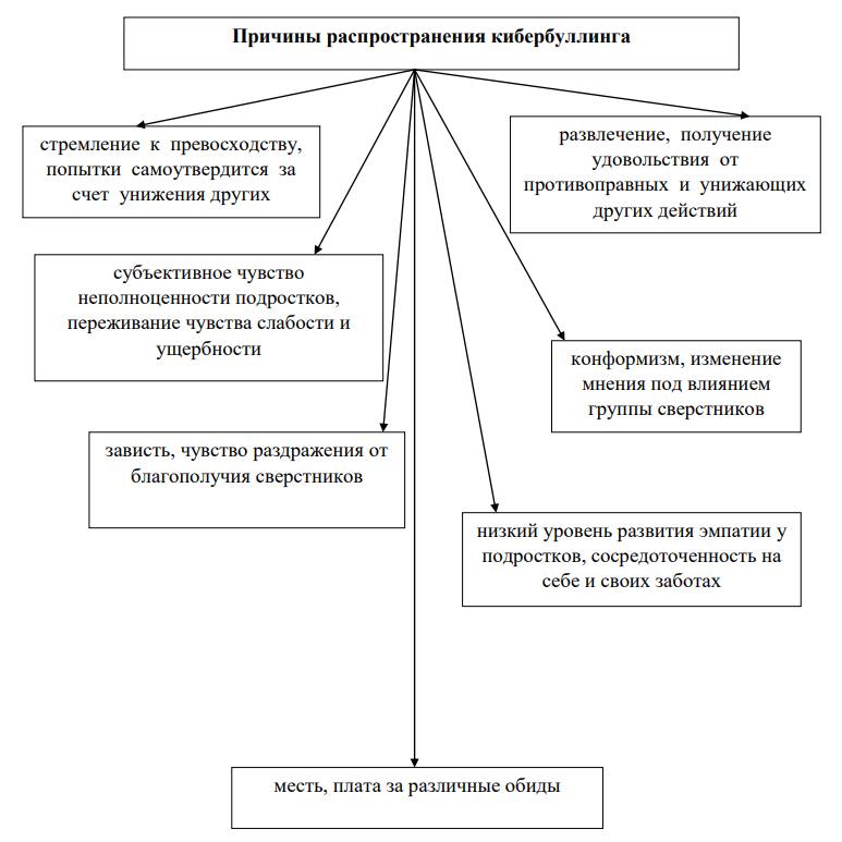 ЧТО ТАКОЕ «КИБЕРБУЛЛИНГ». ЧАСТЬ 2 ЧТО ТАКОЕ «КИБЕРБУЛЛИНГ». ЧАСТЬ 2