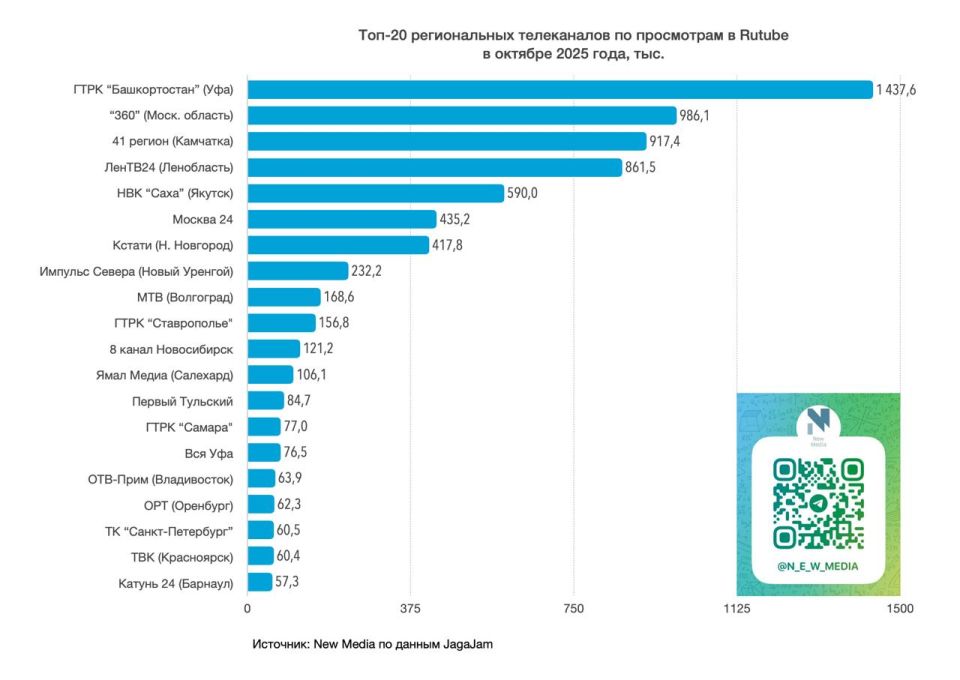 -20    RUTUBE   2025 