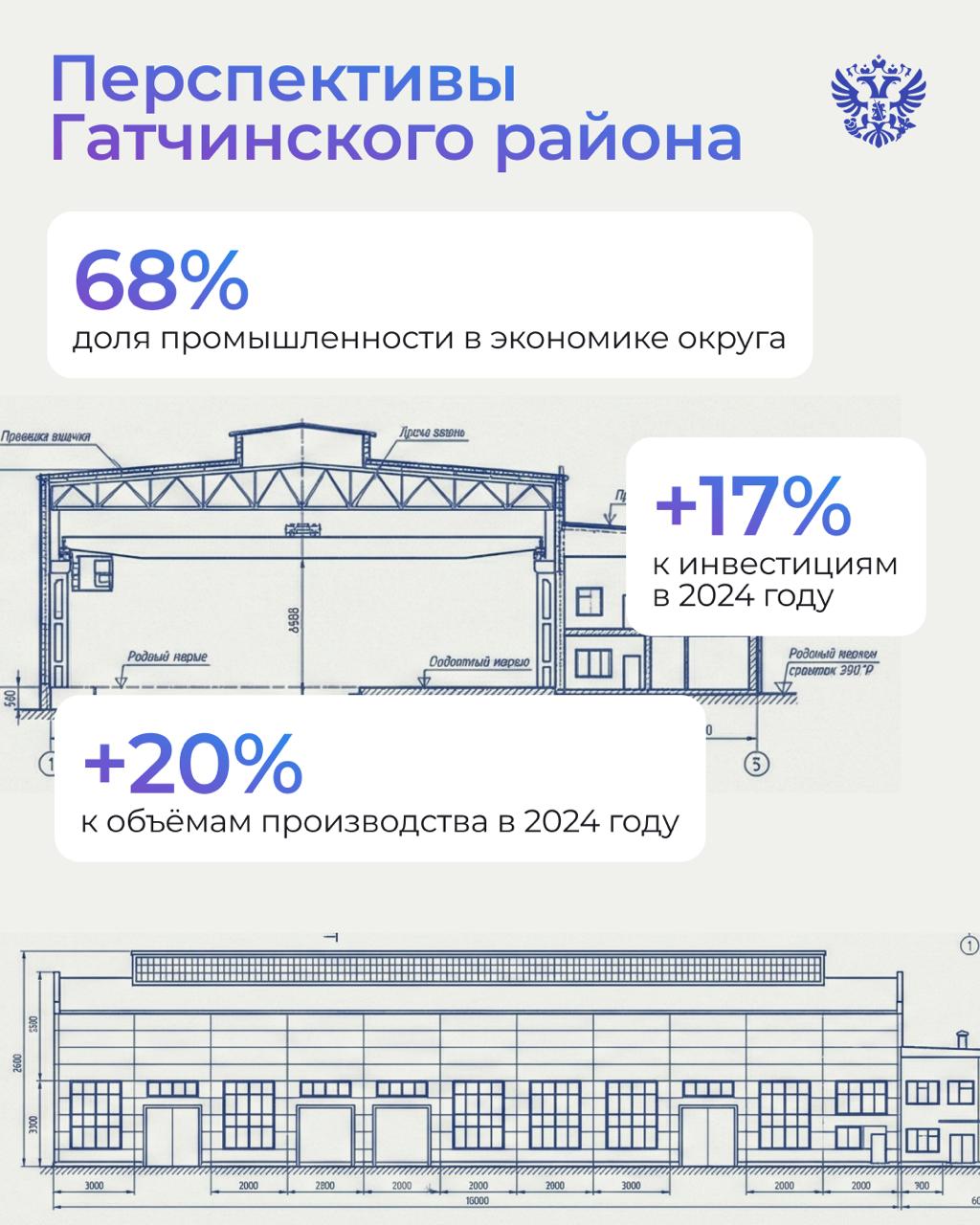 Слышали о настоящей земле возможностей в посёлке Елизаветино? Сейчас расскажем Слышали о настоящей земле возможностей в посёлке Елизаветино? Сейчас расскажем