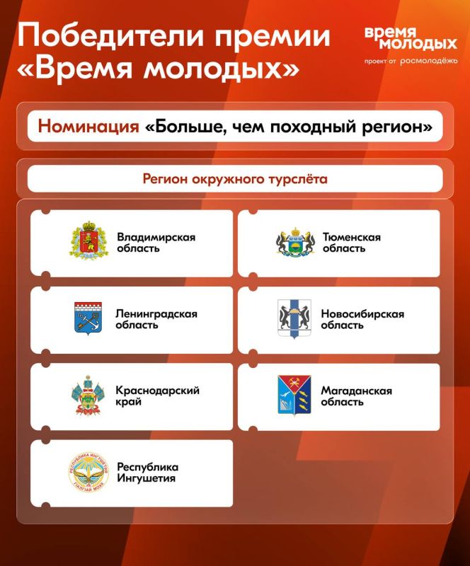 ���������� ������ ������ �������� � ��������� �������, ��� �������� �������