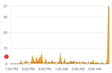 В Telegram фиксируют массовый сбой – и не только в России