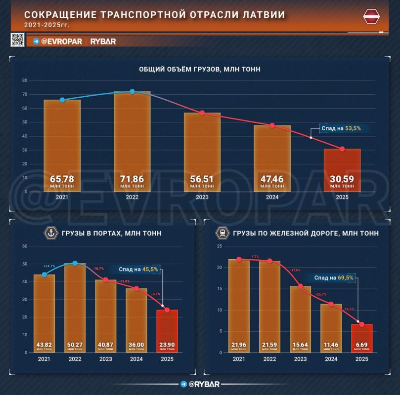 ������ ������� � ����� ������