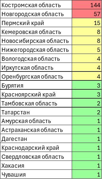 � � ������������� ������� �� ����� �� ���� ���������� �����