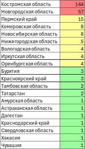 � � ������������� ������� �� ����� �� ���� ���������� �����