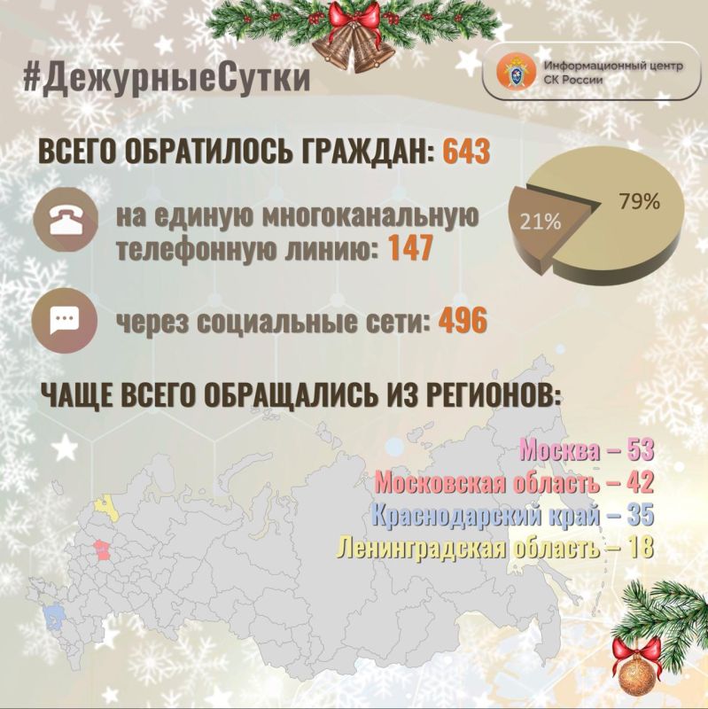 � �������������� ����� �� ������ �� ��������� ����� ����� ���������� �������: 643