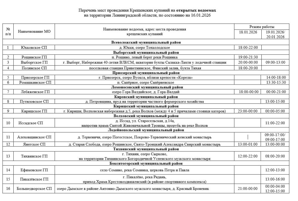 ��� ������������� ������� ������������ ������ ������������� ��� ���������� ������� ���� � 2026 ����