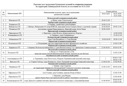 ��� ������������� ������� ������������ ������ ������������� ��� ���������� ������� ���� � 2026 ����