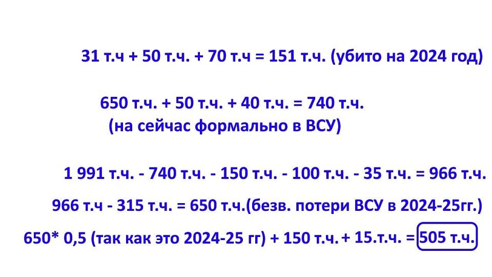 Владислав Шурыгин: В оценке потерь Российской армии Юрий Подоляка допустил грубую ошибку
