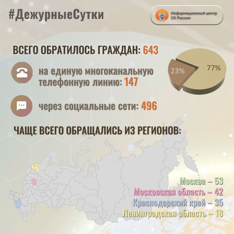В Информационный центр СК России за прошедшие сутки всего обратилось граждан: 643