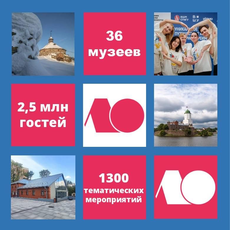 Музеи Ленобласти в 2025 году посетили 2,5 миллиона человек