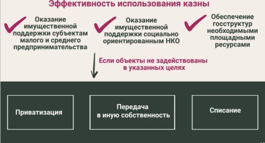 ���������� ������������� ������� ��������� ��������� �� ���������� ��������� � ������������� �������, ����������� ������������� ������������� ���������������� ���������, �������� ������ �������� �������������� ��������������