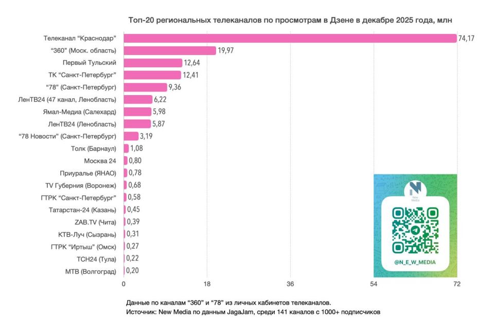 ���-20 ������������ ����������� � ����� � ������� 2025 ���� v.1.1