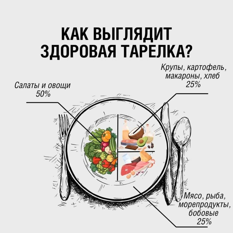 Роспотребнадзор рассказал о правиле здоровой тарелки