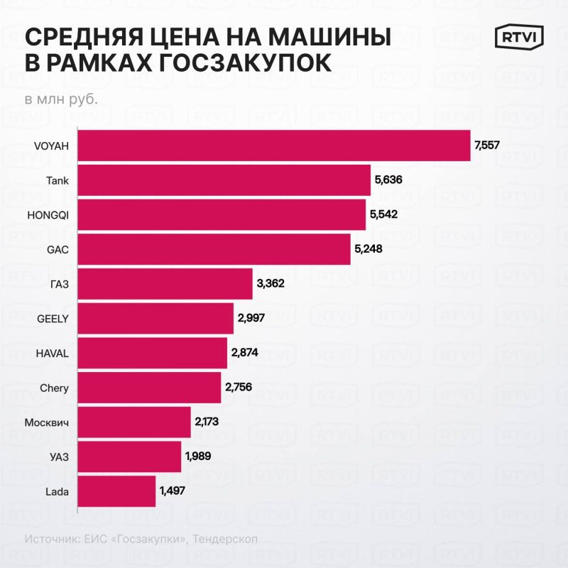 �������, ������ � ���������