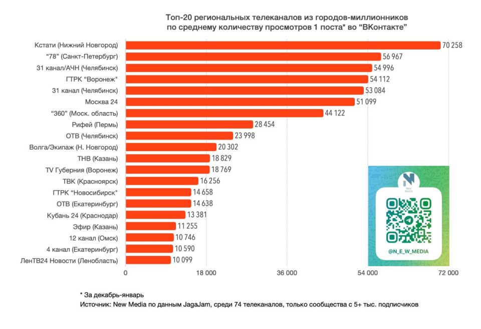 ���-20 ������������ ����������� "���������" � ������ 2026 ����