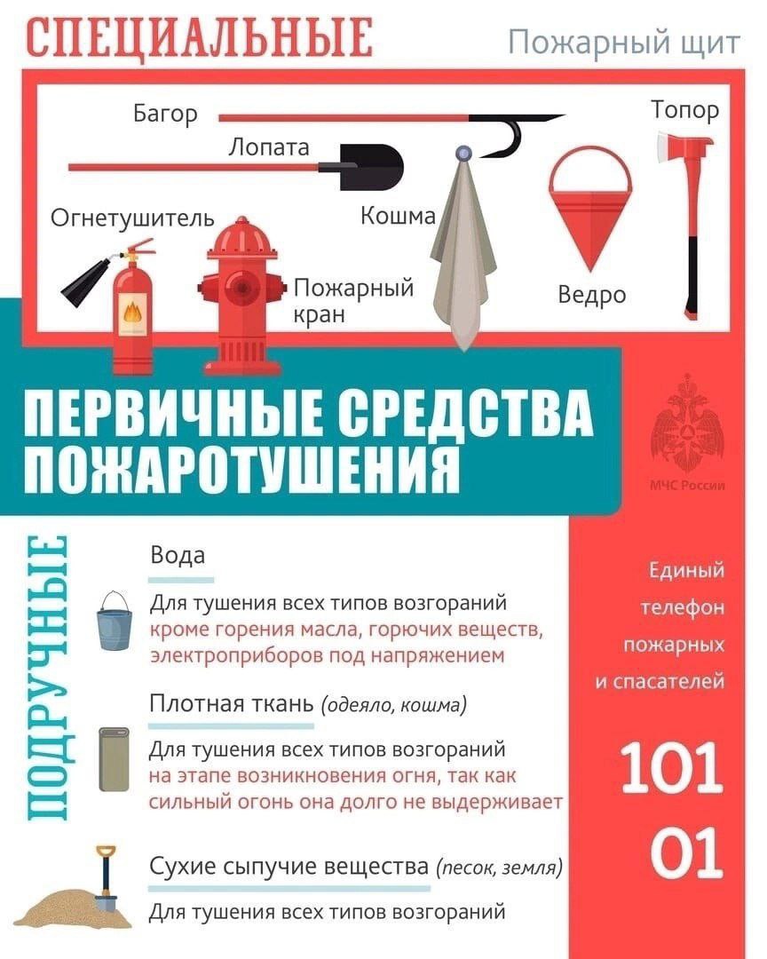 ПРИ ЧРЕЗВЫЧАЙНОЙ СИТУАЦИИ ЗВОНИ ПО НОМЕРУ 112!