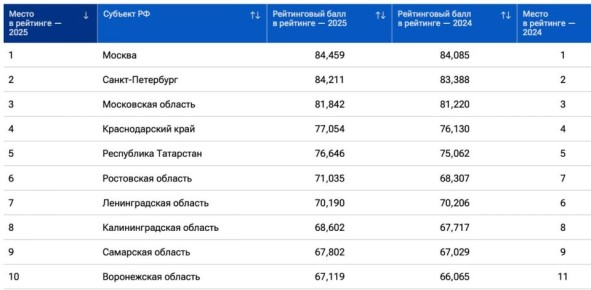 ���������� ����� � ���-10 �������� ������ �� �������� �����