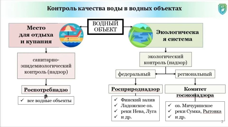 � 2025 ���� ��������� ��������� ����� 400 ��������� � ����������� ������ �������� � �� 129 ������ ��� �������� ���������������