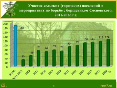 ��� 13 ������������� ����������� ���������� � ������ � ���������� � ���������� � 2026 ����