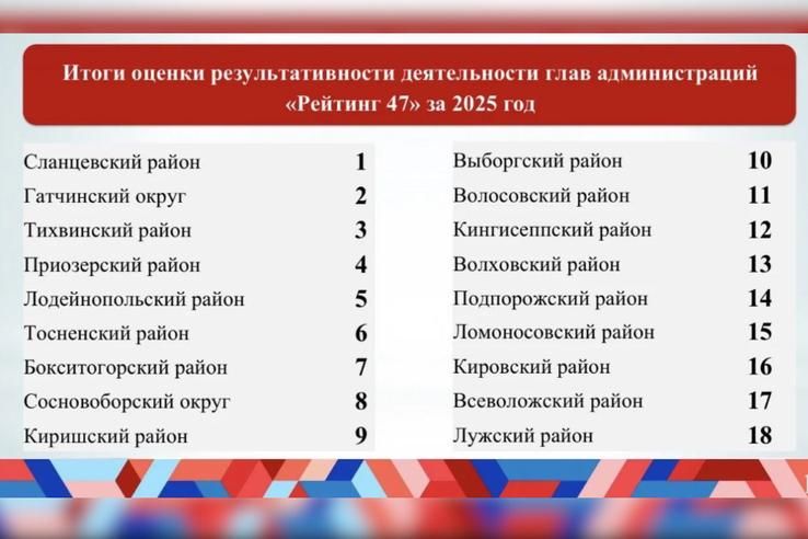 ����������� ����� ��������� �������� 47� � 2025 ����