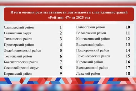 ����������� ����� ��������� �������� 47� � 2025 ����