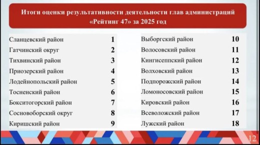 ����� ����������� �������������� � ������ �� �������� ����������: � ����������� �������� ��������� ���������