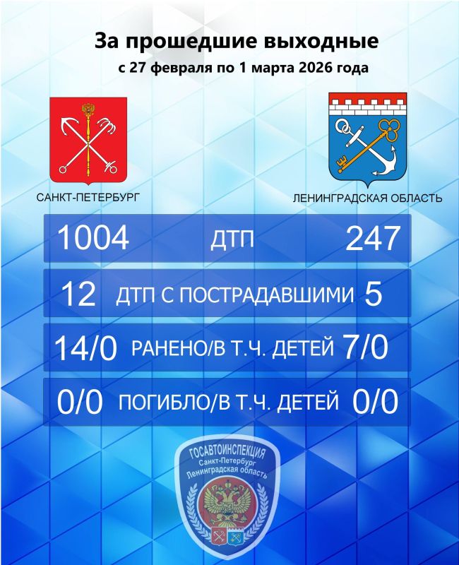 ������� ��������� ����������, ����������� ����������� �� ������������