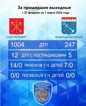 ������� ��������� ����������, ����������� ����������� �� ������������