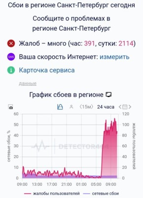 ��������� �������� ���� � ���������� � ���������� � ������ �������� ������ �����