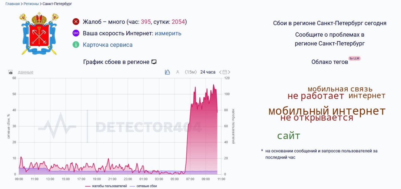 В Санкт-Петербурге произошёл массовый сбой в работе мобильного интернета