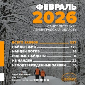 �� ������� ��������� ���������� ����� 175 ������� � ���������� � ����������