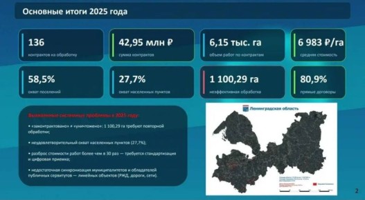 � ���������� ������� ������������� ����� �����������