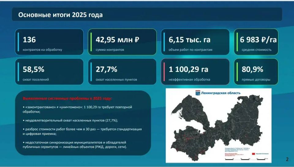 ���������� ������� ������ ������ �� ������ � ����������