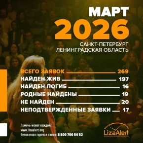 � ����� ��������� ���������� ����� ����� 200 ������� � ���������� � ����������