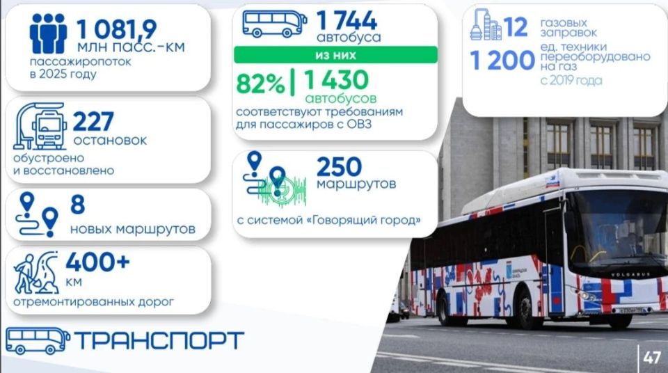 ������ ����������: ������� ������������� ������ ������, ��� ������������� � 2025 ���� � ������������� ������� ������� ���������� �������, ������������ ��������� ������ �������� � ������������ �������, ��������� �����...