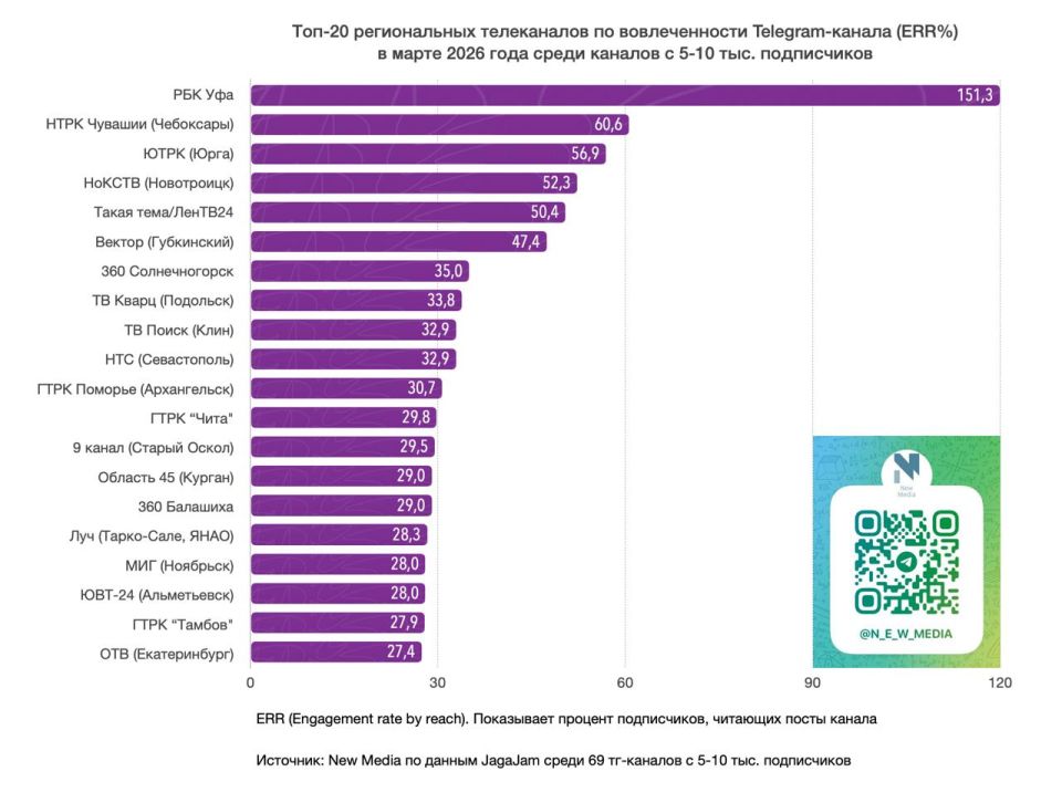 ���-20 ������������ ����������� � Telegram � ����� 2026 ����