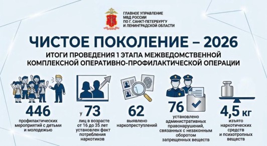 � �� ��� ������ ������ ������ ���� ���������������� �������� ������� ��������� � 2026�