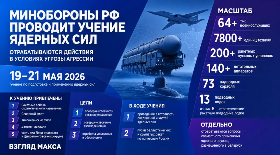 Министерство обороны России сообщило о проведении учения по подготовке и применению ядерных сил в условиях угрозы агрессии Министерство обороны России сообщило о проведении учения по подготовке и применению ядерных сил в условиях угрозы агрессии