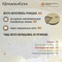 В Информационный центр СК России за прошедшие сутки всего обратилось граждан: 989