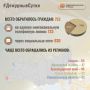В Информационный центр СК России за прошедшие сутки всего обратилось граждан: 753