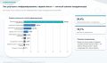 Александр Дрозденко: 85% участников СВО из Ленинградской области положительно оценили региональную систему поддержки
