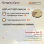 В Информационный центр СК России за прошедшие сутки всего обратилось граждан: 1307